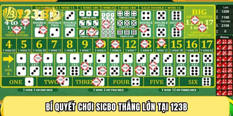 Bí quyết chơi Sicbo thắng lớn tại 123B